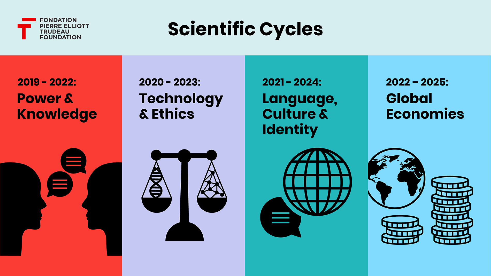 Scientific Cycles